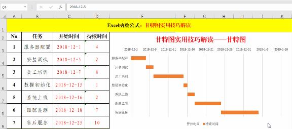 【解析+示例】2种方法，通过SpreadJS在前端实现甘特图