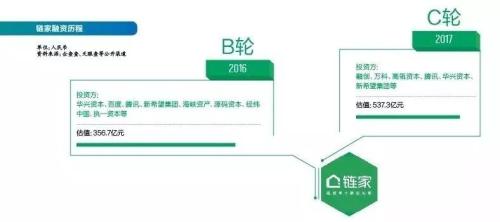 左晖扔下“炸弹”：做贝壳的500多天里，他究竟在想什么？