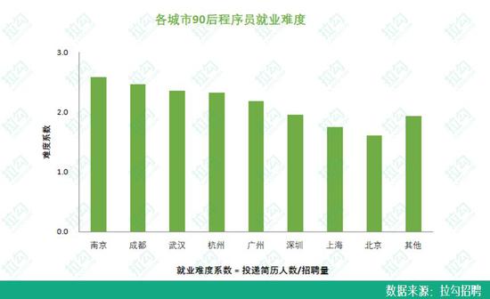 90后程序员职场报告:平均月薪近2万 女性程序员占17%