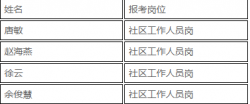 2019南昌县向塘镇人民政府招聘社区工作者资格审