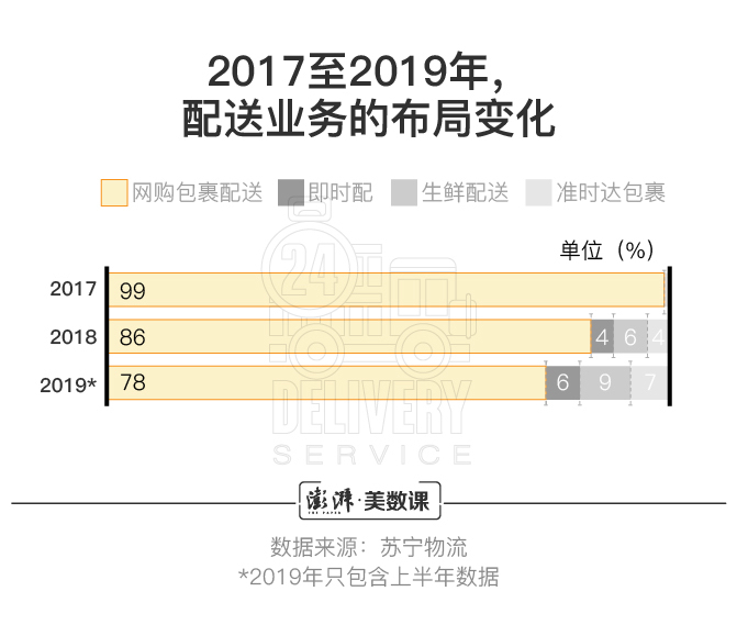 收入不输白领、试水前沿技术：该改变对快递员