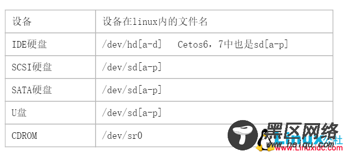 Linux磁盘分区及文件系统管理详解