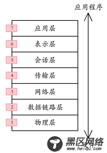 Linux网络管理之基础知识详解