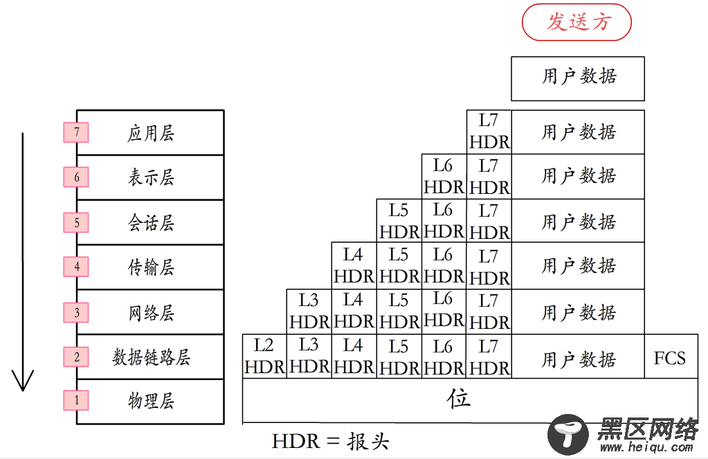 Linux网络管理之基础知识详解