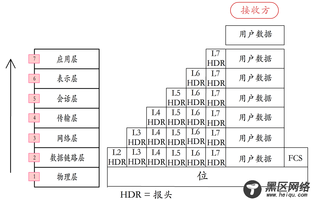 Linux网络管理之基础知识详解