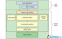 Linux磁盘管理之关于挂载的理解