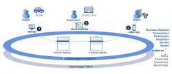 Hyperledger Composer