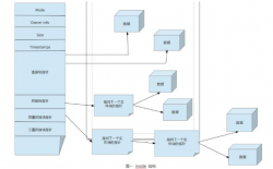 Linux文件系统之inode与软硬连接