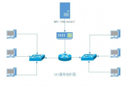 NFS服务 网络文件系统搭建攻略