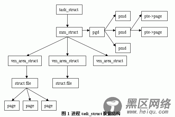 Linux 线程实现机制分析