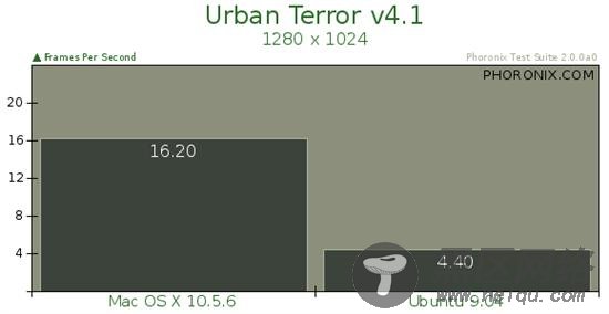 基准测试：Ubuntu 9.04与Mac OS X 10.5.6