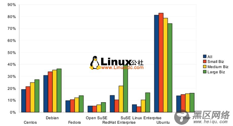 全新对比体验 Ubuntu 9.04桌面版全接触[多图]