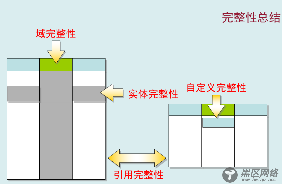 Oracle数据库之四大语言