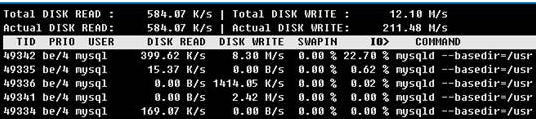 MySQL服务器 IO 100%的案例分析