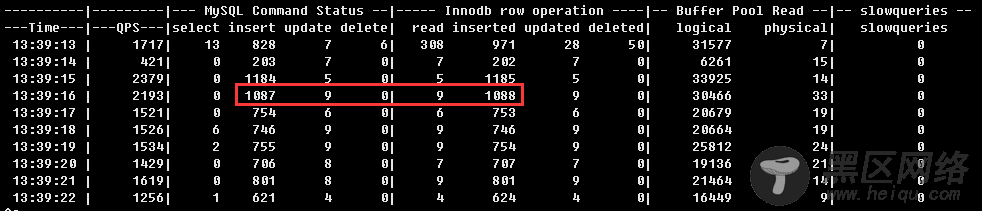 MySQL服务器 IO 100%的案例分析