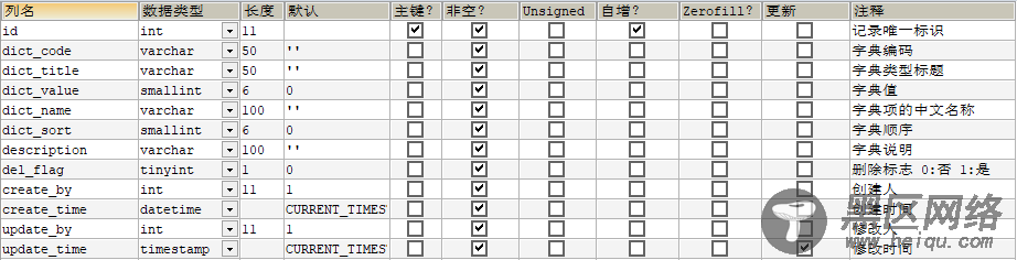 关系型数据库中常用的表设计