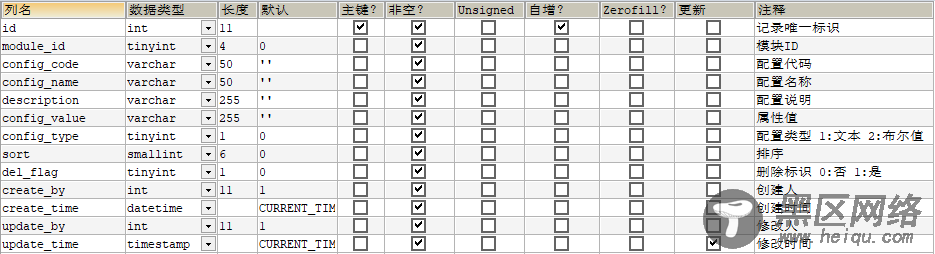 关系型数据库中常用的表设计