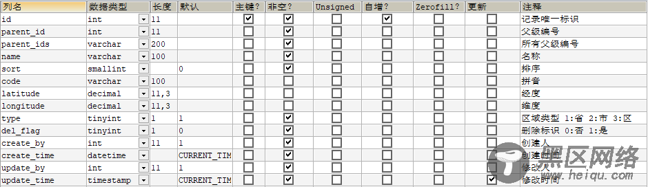 关系型数据库中常用的表设计