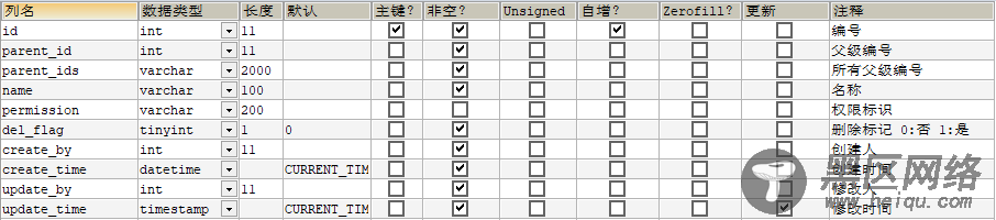 关系型数据库中常用的表设计