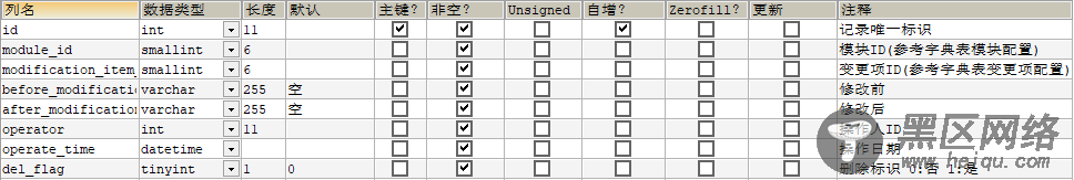 关系型数据库中常用的表设计