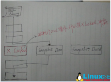 <strong>关于MySQL InnoDB存储引擎中的锁</strong>