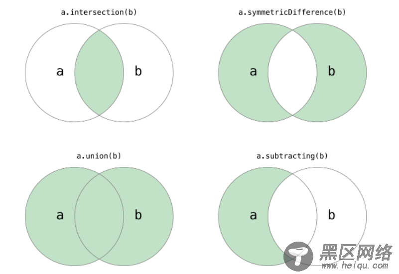 Python 字符串和常用数据结构