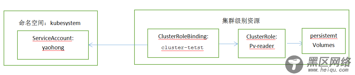 Kubernetes API服务器的安全防护