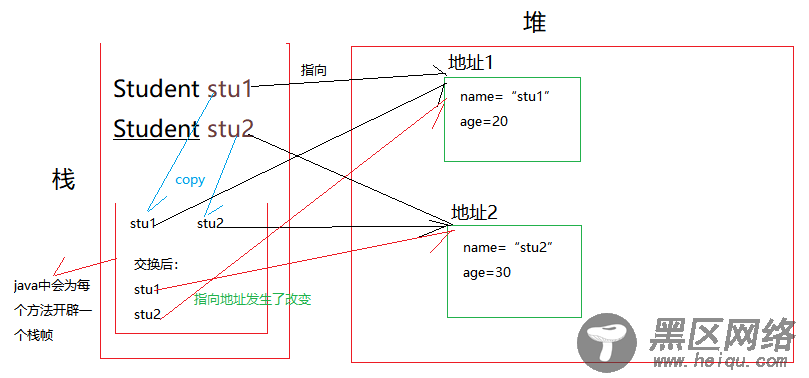 为什么说Java只有值传递？