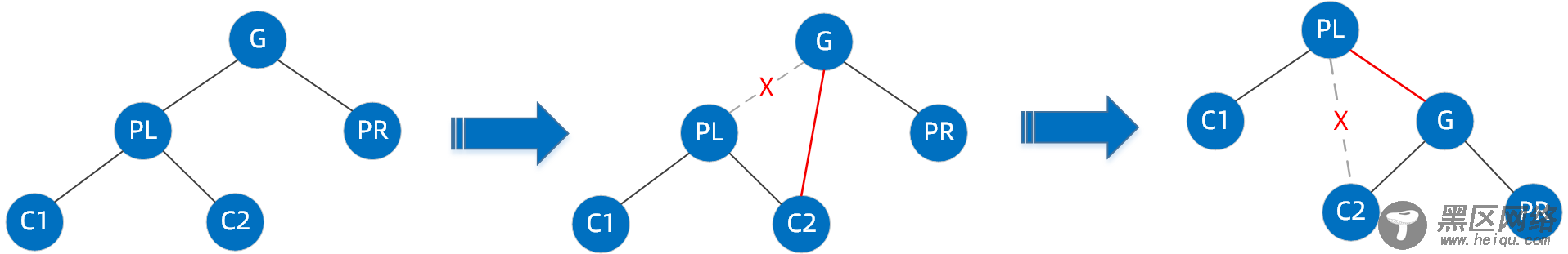 B tree)原理图文详解