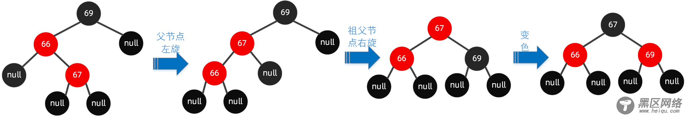 B tree)原理图文详解