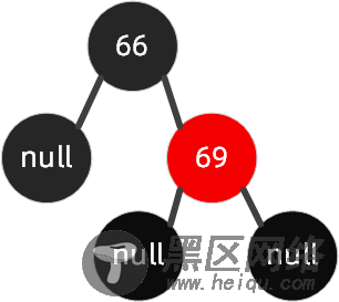 B tree)原理图文详解