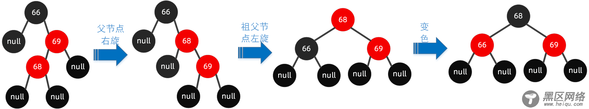 B tree)原理图文详解