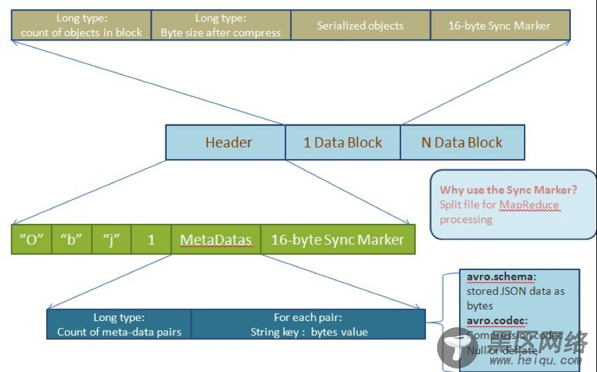 基于 Hive 的文件格式：RCFile 简介及其应用