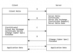 Https(SSL/TLS)原理详解