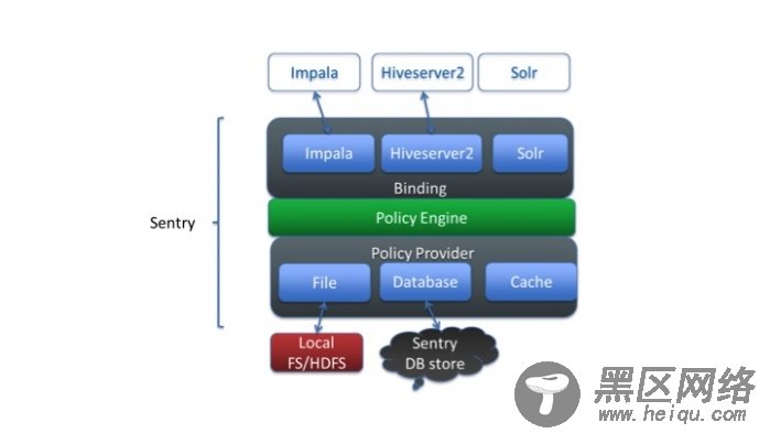 为什么 Cloudera 要创建 Hadoop 安全组件 Sentry ？