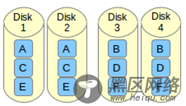 如何在Linux上构建 RAID 10阵列