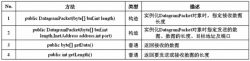 网络编程(UDP程序设计)