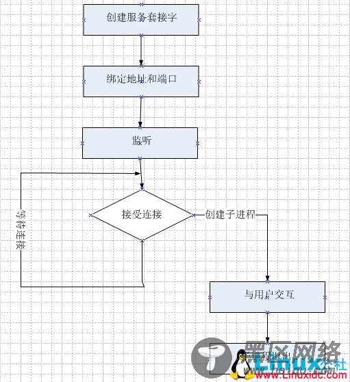 高性能网络服务器简介