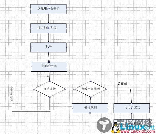 高性能网络服务器简介