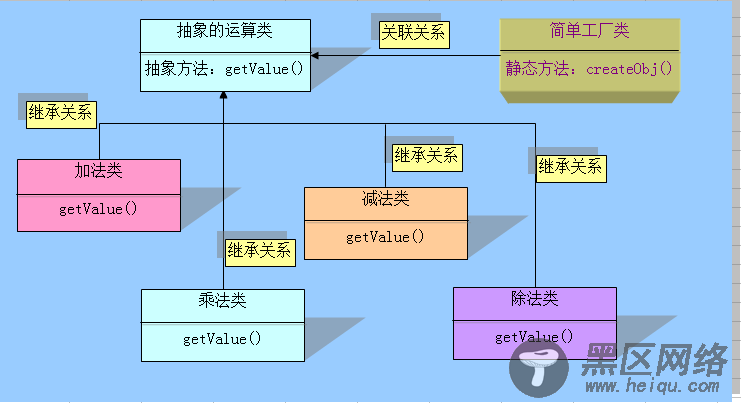 PHP中“简单工厂模式”实例代码讲解