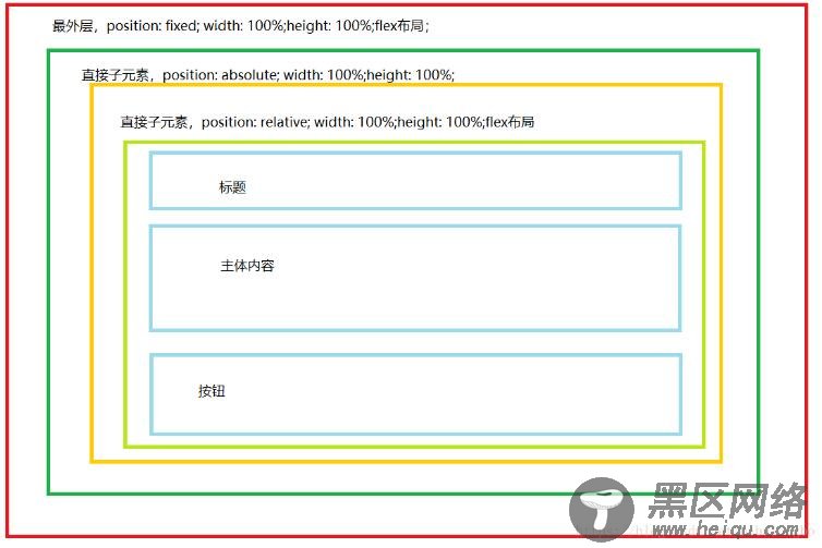 javascript实现弹出层效果