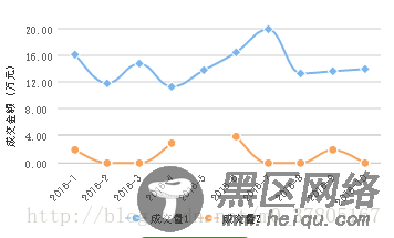 微信小程序图表插件wx