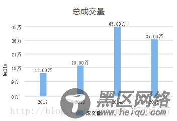 微信小程序图表插件wx