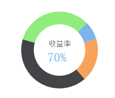 微信小程序图表插件wx