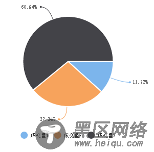 微信小程序图表插件wx