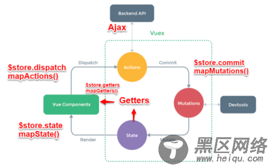 vue组件间通信六种方式（总结篇）