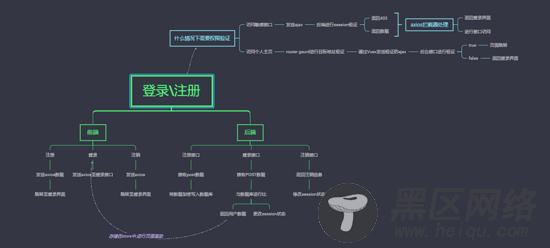 Vue+Express实现登录注销功能的实例代码