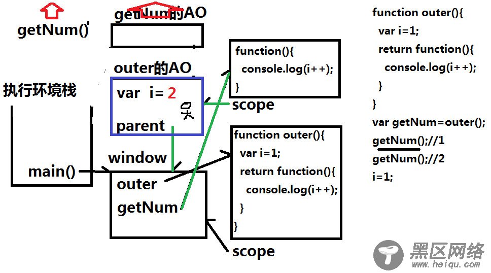 浅谈JavaScript闭包