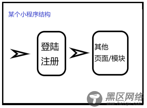 微信小程序实现人脸识别登陆的示例代码