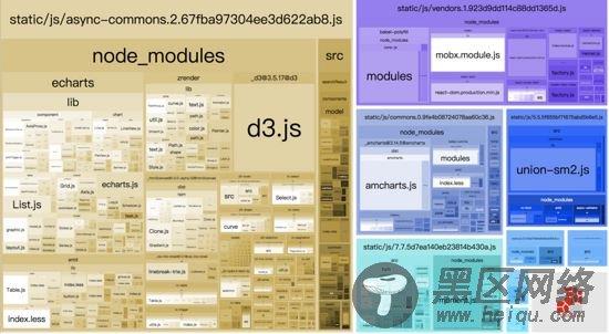 详解webpack4之splitchunksPlugin代码包分拆